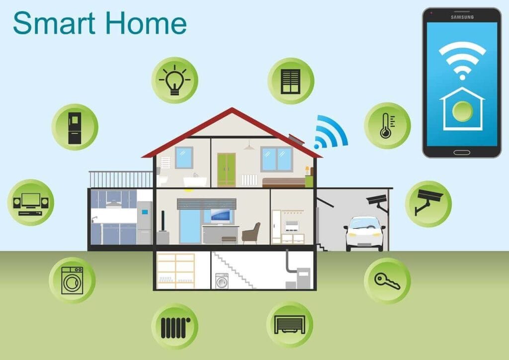 Smart Home Gadgets 