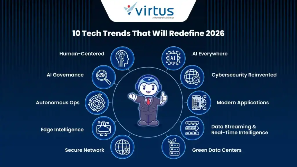 Business Technology Trends 2026